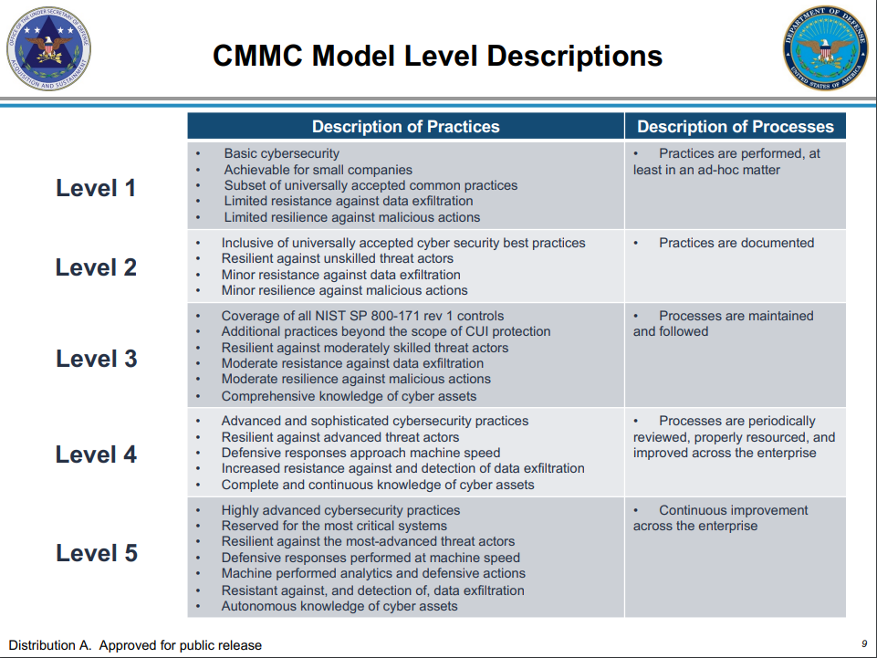 CMMC Slide 9