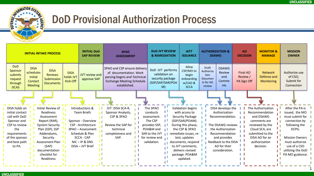 A colorful diagram with text

Description automatically generated with medium confidence