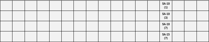 Figure 7. FedRAMP High+ IL5 NSS Revision 5 Added Controls.