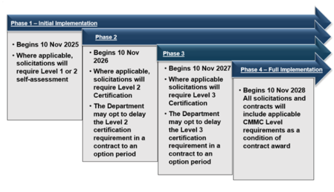 A screenshot of a computer program

AI-generated content may be incorrect.